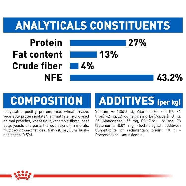 Royal Canin Feline Health Nutrition Indoor