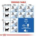 Royal Canin Feline Health Nutrition Indoor for 4 KG