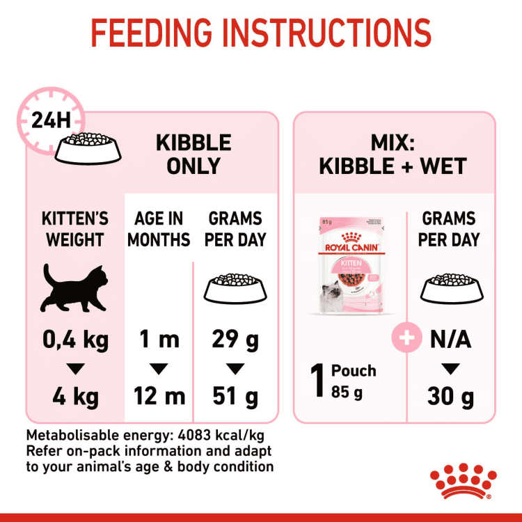 Royal Canin Feline Health Nutrition Kitten Up to 12 Months