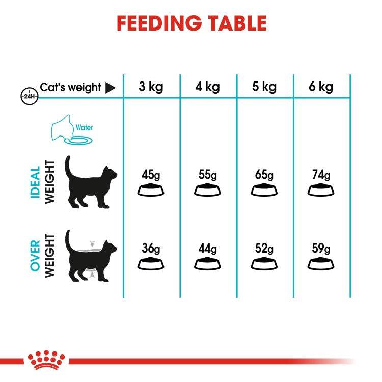 Royal Canin Feline Care Nutrition Urinary Care for 2KG