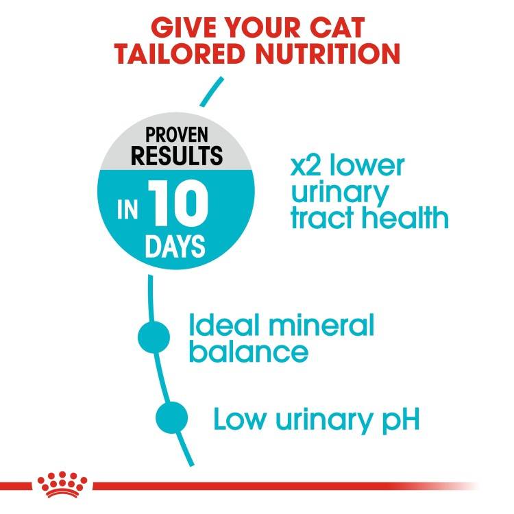 Royal Canin Feline Care Nutrition Urinary Care for 2KG