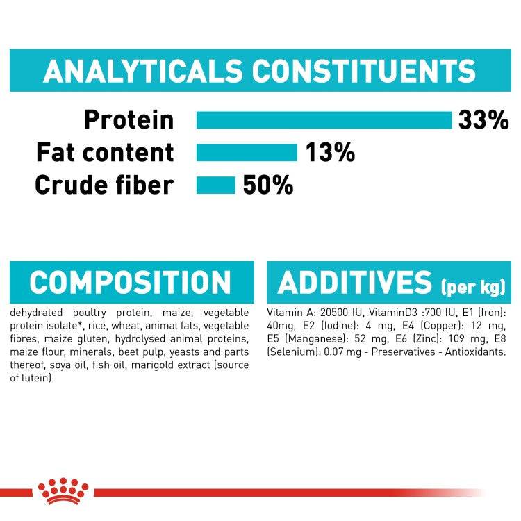 Royal Canin Feline Care Nutrition Urinary Care for 2KG